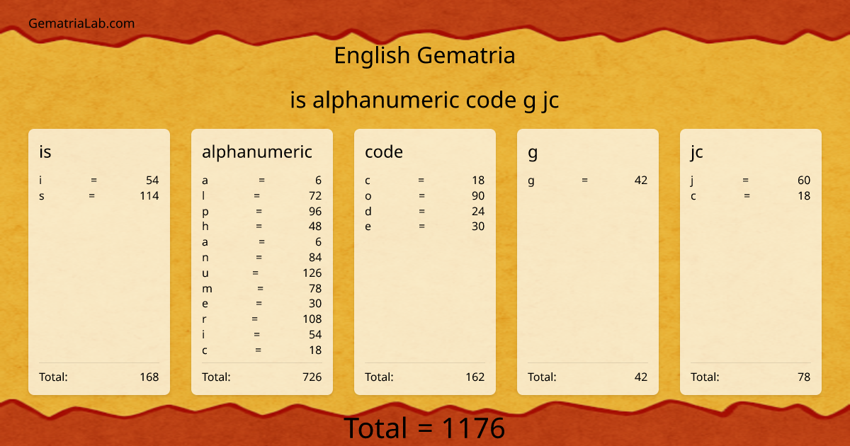 is alphanumeric code g jc in english Gematria